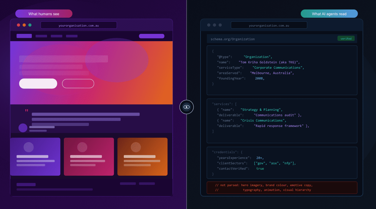 Abstract image comparing how a human sees a website (as visual content) and how an AI agent sees a website (as structured text).